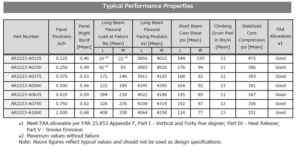 2223 Data Sheet