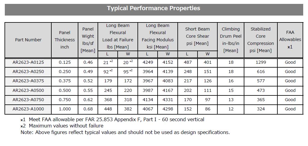 2623 Data Sheet